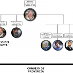 organigrama_asuncionistas1